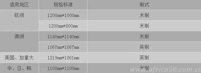 關(guān)于托盤，你了解多少？_旭洲物流