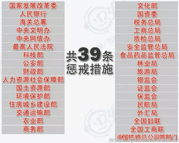 才知道原來(lái)國(guó)家對(duì)失信企業(yè)懲戒力度這么強(qiáng)&hellip;_旭洲物流