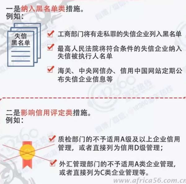 才知道原來(lái)國(guó)家對(duì)失信企業(yè)懲戒力度這么強(qiáng)&hellip;_旭洲物流