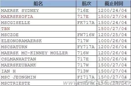 沒有MSDS號(hào)，你的危險(xiǎn)品可能上不了船！_旭洲物流