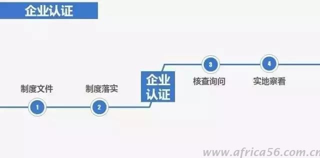 AEO重新認(rèn)證來襲，外貿(mào)企業(yè)需要做好哪些準(zhǔn)備？_旭洲物流