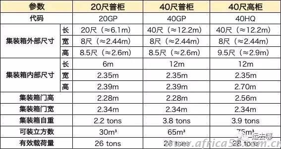 作為外貿(mào)企業(yè)，你真的了解集裝箱嗎？_旭洲物流