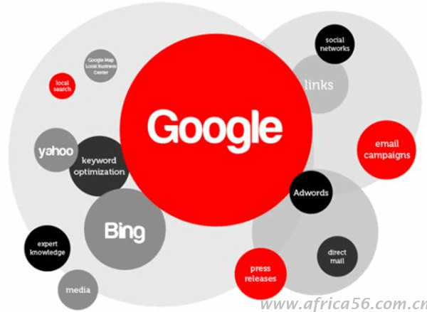 要做好外貿(mào)其實很簡單！_旭洲物流