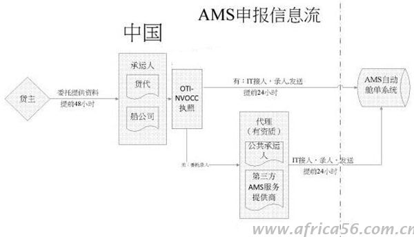 這一定是你最需要的各國海關(guān)規(guī)定匯總！_旭洲物流