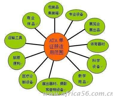 厲害了，我的ATA，不愧是暫時進出口貨物的護身符！_旭洲物流