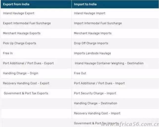 貨物出口印度新收服務(wù)稅，馬士基搞起的_旭洲物流