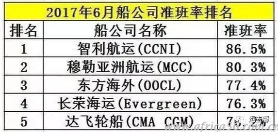 看到各大船公司船期越來越準(zhǔn)時(shí)，旭洲物流就放心了