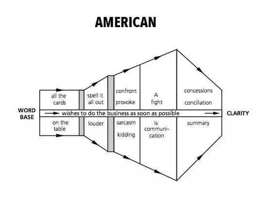 21國買家的談判套路，快來反套路_旭洲物流