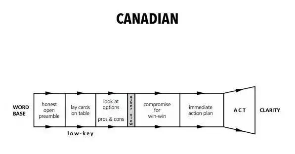 21國買家的談判套路，快來反套路_旭洲物流