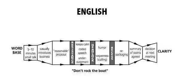21國買家的談判套路，快來反套路_旭洲物流