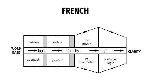 21國買家的談判套路，快來反套路_旭洲物流