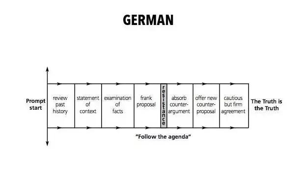 21國買家的談判套路，快來反套路_旭洲物流