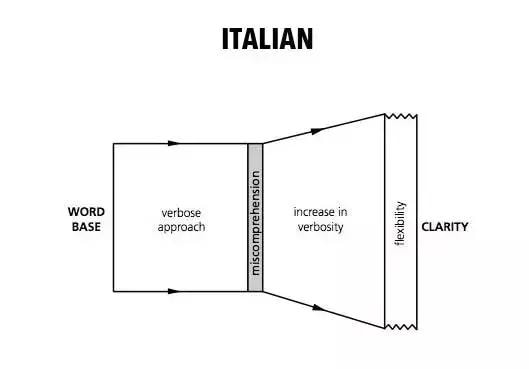 21國買家的談判套路，快來反套路_旭洲物流