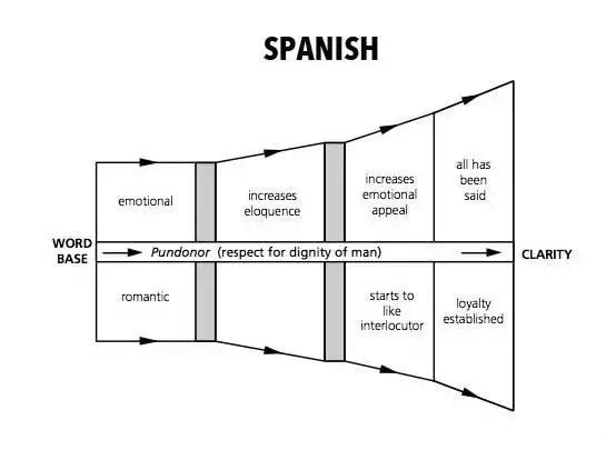 21國買家的談判套路，快來反套路_旭洲物流