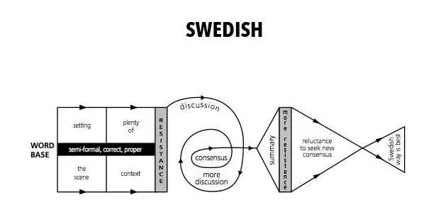 21國買家的談判套路，快來反套路_旭洲物流