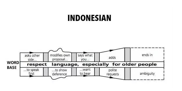 21國買家的談判套路，快來反套路_旭洲物流