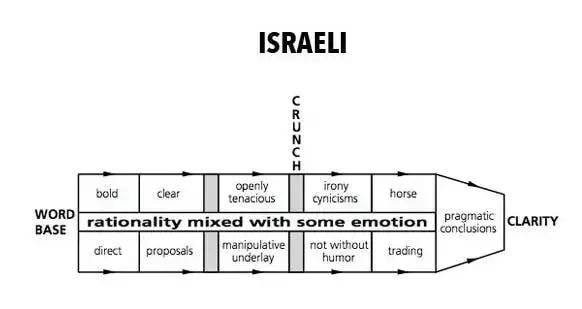 21國買家的談判套路，快來反套路_旭洲物流