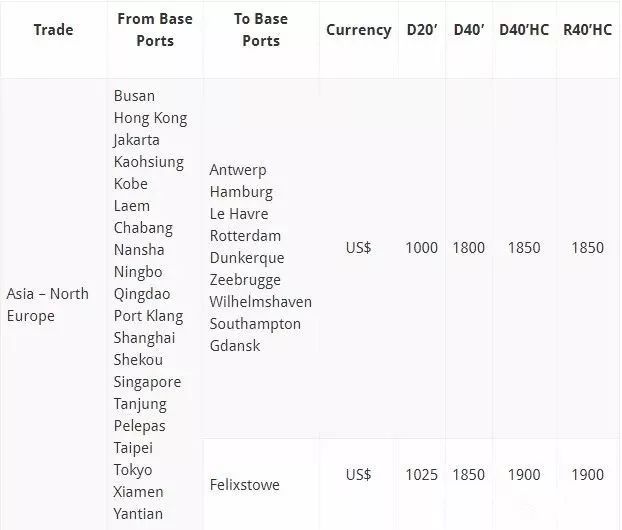 旭洲物流帶來船東航線調(diào)整匯總，找貨代，認(rèn)準(zhǔn)旭洲物流