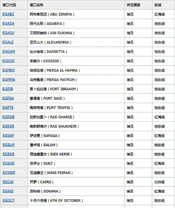 埃及市場概況_旭洲物流_非洲海運_國際貨代