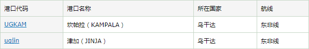 烏干達概況及出口須知_非洲海運_旭洲物流