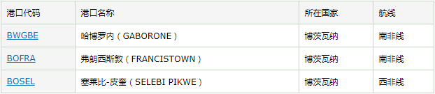 博茨瓦納概況及出口須知_非洲海運_旭洲物流 博茨瓦納概況及出口須知_非洲海運_旭洲物流
