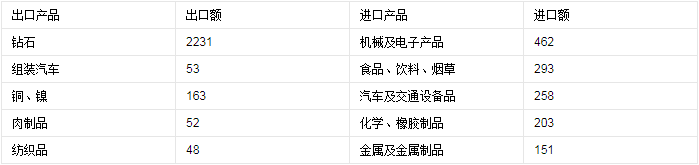 博茨瓦納概況及出口須知_非洲海運_旭洲物流 博茨瓦納概況及出口須知_非洲海運_旭洲物流