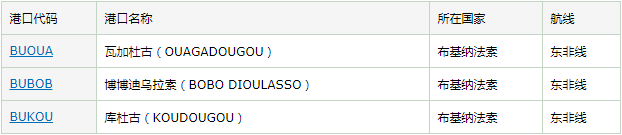 布基納法索概況及出口須知_非洲海運(yùn)_旭洲物流 布基納法索概況及出口須知_非洲海運(yùn)_旭洲物流