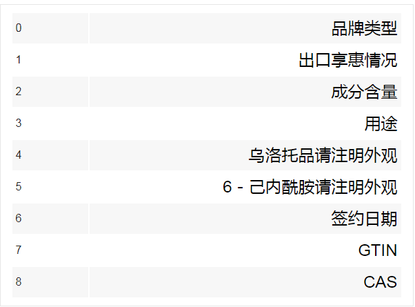 洲物流提供溴氯海因出口專業(yè)方案，農(nóng)化品出口順暢無憂