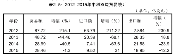 出口利比亞須知|旭洲物流|非洲海運