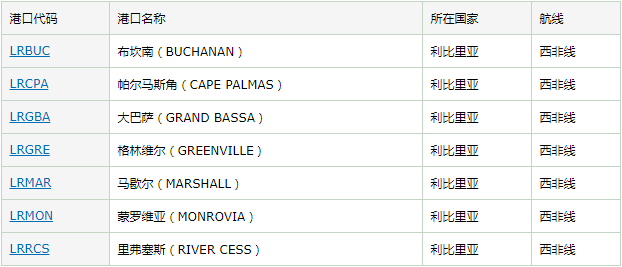 利比里亞概況及出口須知_非洲海運(yùn)_旭洲物流 利比里亞概況及出口須知_非洲海運(yùn)_旭洲物流