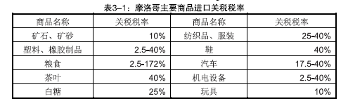 貨物出口摩洛哥注意事項(xiàng)|旭洲物流|非洲海運(yùn)