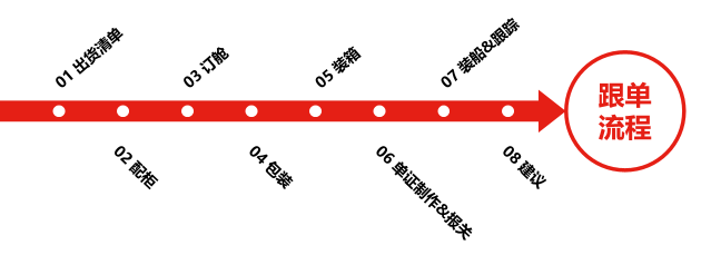 “銅鉛鋅礦”礦山機械出口流程_非洲海運_旭洲物流 “銅鉛鋅礦”礦山機械出口流程_非洲海運_旭洲物流