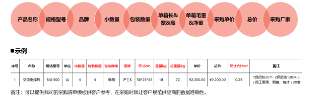 “銅鉛鋅礦”礦山機械出口流程_非洲海運_旭洲物流 “銅鉛鋅礦”礦山機械出口流程_非洲海運_旭洲物流