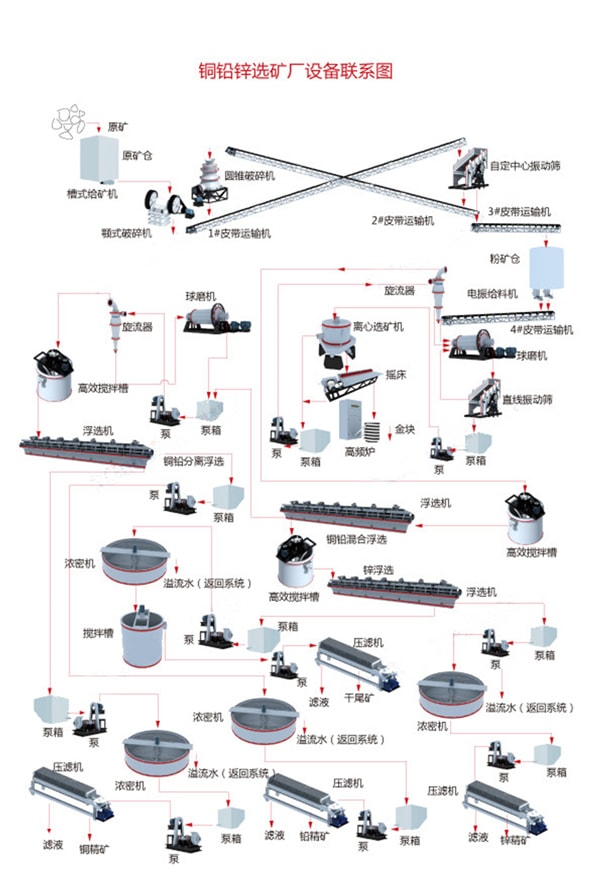 “銅鉛鋅礦”礦山機械出口流程_非洲海運_旭洲物流 “銅鉛鋅礦”礦山機械出口流程_非洲海運_旭洲物流