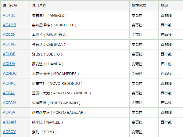 安哥拉港口航線(xiàn)_非洲海運(yùn)_旭洲物流