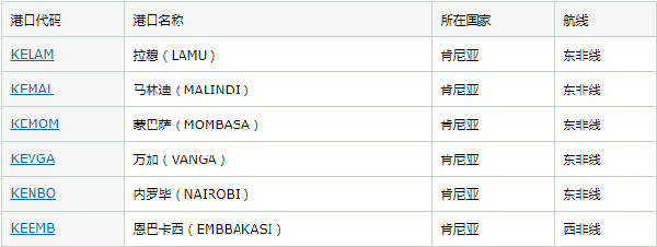 肯尼亞港口航線_非洲海運(yùn)_旭洲物流 肯尼亞港口航線_非洲海運(yùn)_旭洲物流