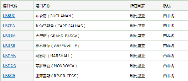 利比里亞港口航線信息_非洲海運_旭洲物流 利比里亞港口航線信息_非洲海運_旭洲物流