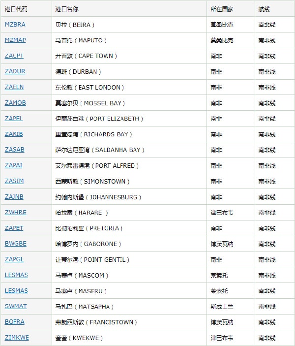 南非港口及航線_非洲海運(yùn)_旭洲物流