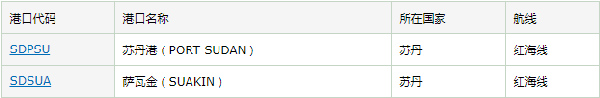 蘇丹港口及航線信息_非洲海運(yùn)_旭洲物流 蘇丹港口及航線信息_非洲海運(yùn)_旭洲物流