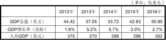 馬拉維市場(chǎng)詳細(xì)情況_非洲海運(yùn)_旭洲物流 馬拉維市場(chǎng)詳細(xì)情況_非洲海運(yùn)_旭洲物流
