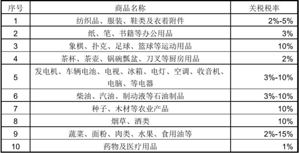 南蘇丹市場(chǎng)詳細(xì)情況_國際貨運(yùn)_旭洲物流