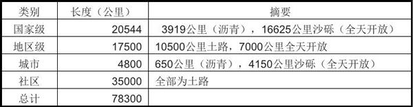 烏干達(dá)市場(chǎng)詳細(xì)情況_非洲海運(yùn)_旭洲物流 烏干達(dá)市場(chǎng)詳細(xì)情況_非洲海運(yùn)_旭洲物流