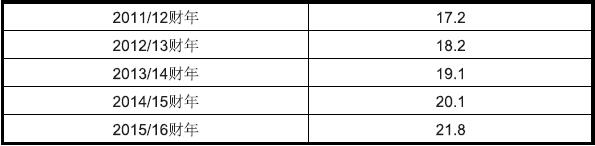 埃塞俄比亞市場詳情_非洲海運專線_旭洲物流 埃塞俄比亞市場詳情_非洲海運專線_旭洲物流