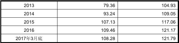 阿爾及利亞市場詳細(xì)情況_國際國運(yùn)_旭洲物流 阿爾及利亞市場詳細(xì)情況_國際國運(yùn)_旭洲物流
