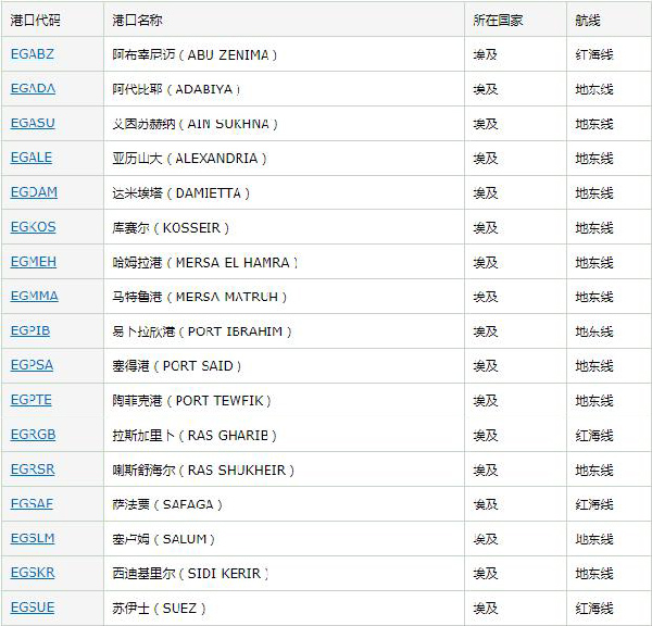 埃及出口市場(chǎng)詳細(xì)情況_非洲海運(yùn)_旭洲物流 埃及出口市場(chǎng)詳細(xì)情況_非洲海運(yùn)_旭洲物流