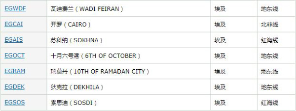 埃及出口市場(chǎng)詳細(xì)情況_非洲海運(yùn)_旭洲物流 埃及出口市場(chǎng)詳細(xì)情況_非洲海運(yùn)_旭洲物流