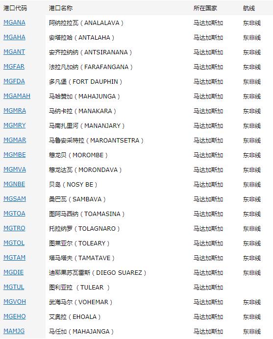 馬達(dá)加斯加市場(chǎng)出口市場(chǎng)詳細(xì)情況_非洲海運(yùn)_旭洲物流 馬達(dá)加斯加市場(chǎng)出口市場(chǎng)詳細(xì)情況_非洲海運(yùn)_旭洲物流