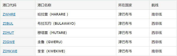 津巴布韋出口市場詳細情況_非洲海運_旭洲物流 津巴布韋出口市場詳細情況_非洲海運_旭洲物流