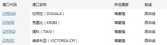 喀麥隆出口市場詳細(xì)情況_非洲海運_旭洲物流 喀麥隆出口市場詳細(xì)情況_非洲海運_旭洲物流