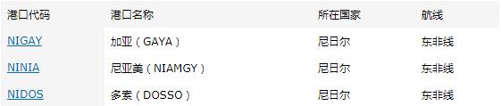 尼日爾出口市場詳細情況_非洲海運_旭洲物流 尼日爾出口市場詳細情況_非洲海運_旭洲物流